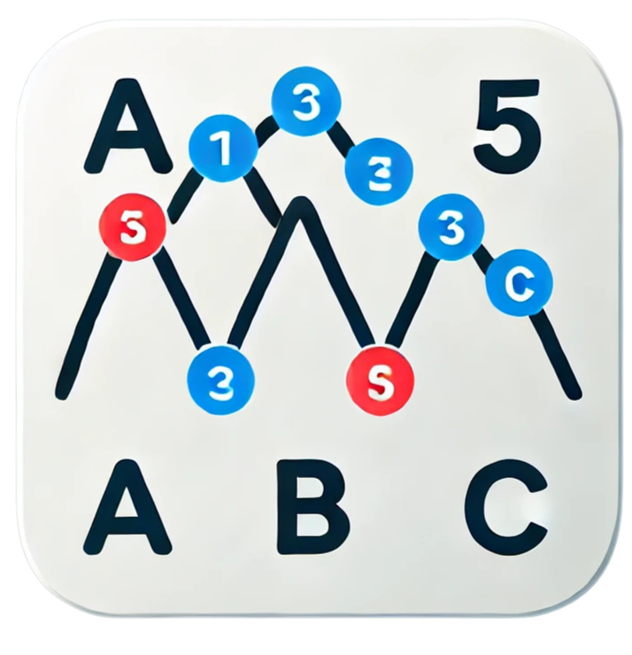 موجات اليوت